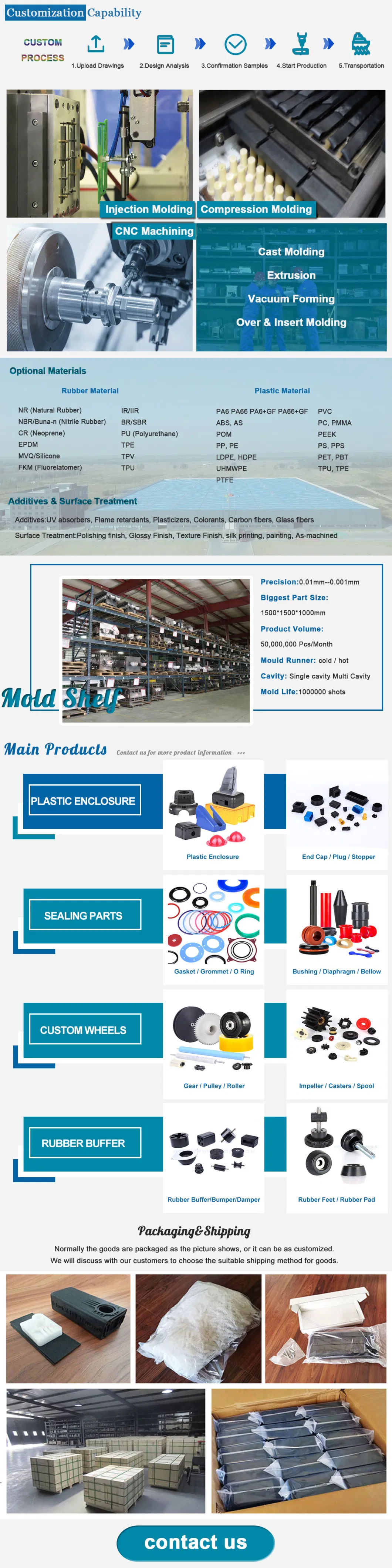 OEM PVC Plastic Pipe End Plugs / Nylon Threaded Sealing Caps / End Cover